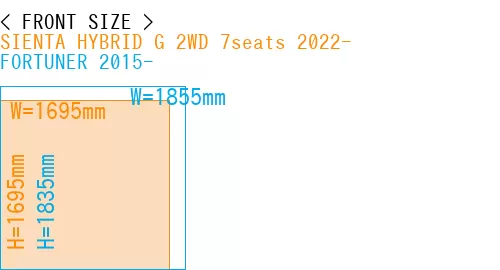 #SIENTA HYBRID G 2WD 7seats 2022- + FORTUNER 2015-